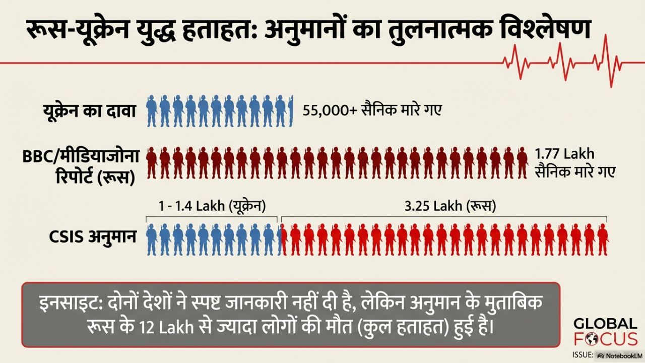 impact of russia ukraine war impact of russia ukraine war